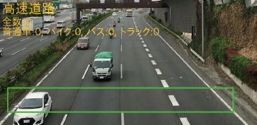 Visualization of traffic volume on an expressway